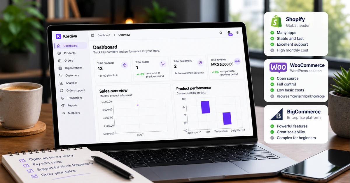 Comparison of ecommerce platforms for a business in North Macedonia