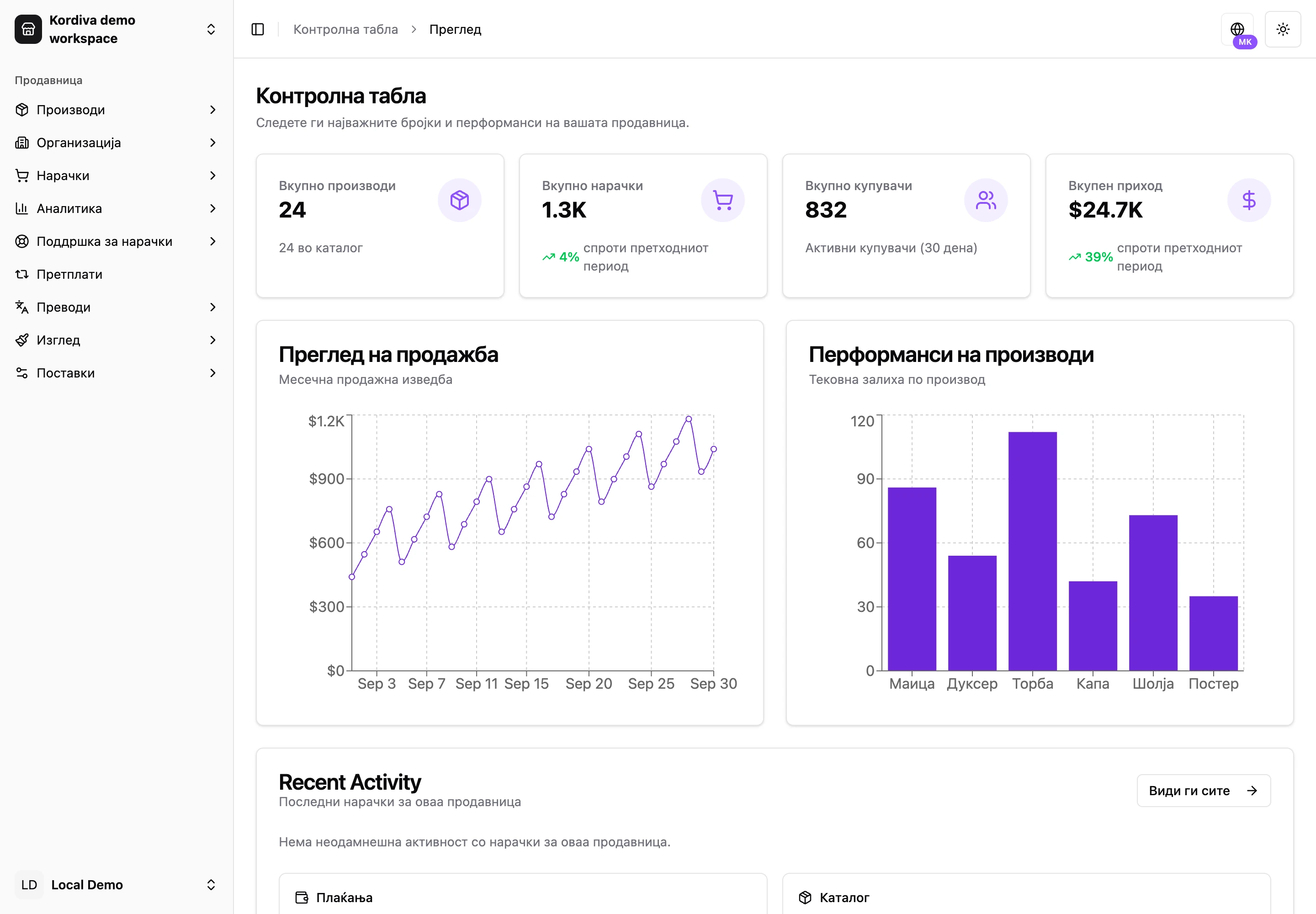 Kordiva Business CMS контролна табла со илустративни демо износи
